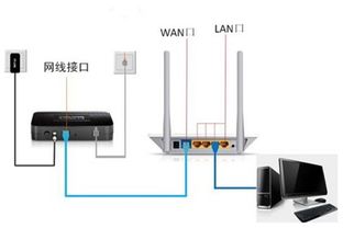 为什么网线连接路由器能上网，直连电脑却不行？